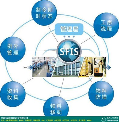 鄂州制造業(yè)SFC產(chǎn)品追溯 潤(rùn)思領(lǐng)航科技助力企業(yè)智能管理升級(jí)
