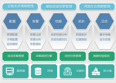 浪潮運(yùn)維方案 讓數(shù)據(jù)中心管理更加簡(jiǎn)易高效的業(yè)務(wù)培訓(xùn)實(shí)踐