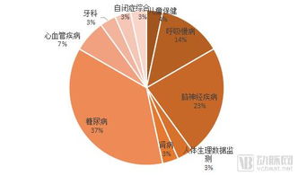 創(chuàng)新浪潮 2018上半年FDA批準(zhǔn)的30款醫(yī)療產(chǎn)品及其背后的企業(yè)戰(zhàn)略觀察