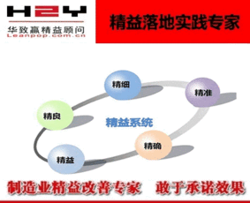 華致贏企管 食品企業(yè)精益管理咨詢輔導(dǎo)的實踐與價值