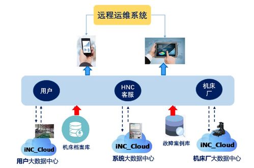 創新驅動，質量為先——高端裝備制造業發展論壇在銀川隆重召開，聚焦計算機軟硬件及外圍設備制造